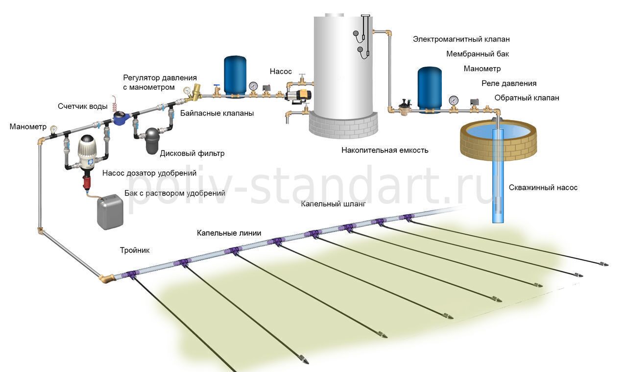 Капельный полив с насосом схема